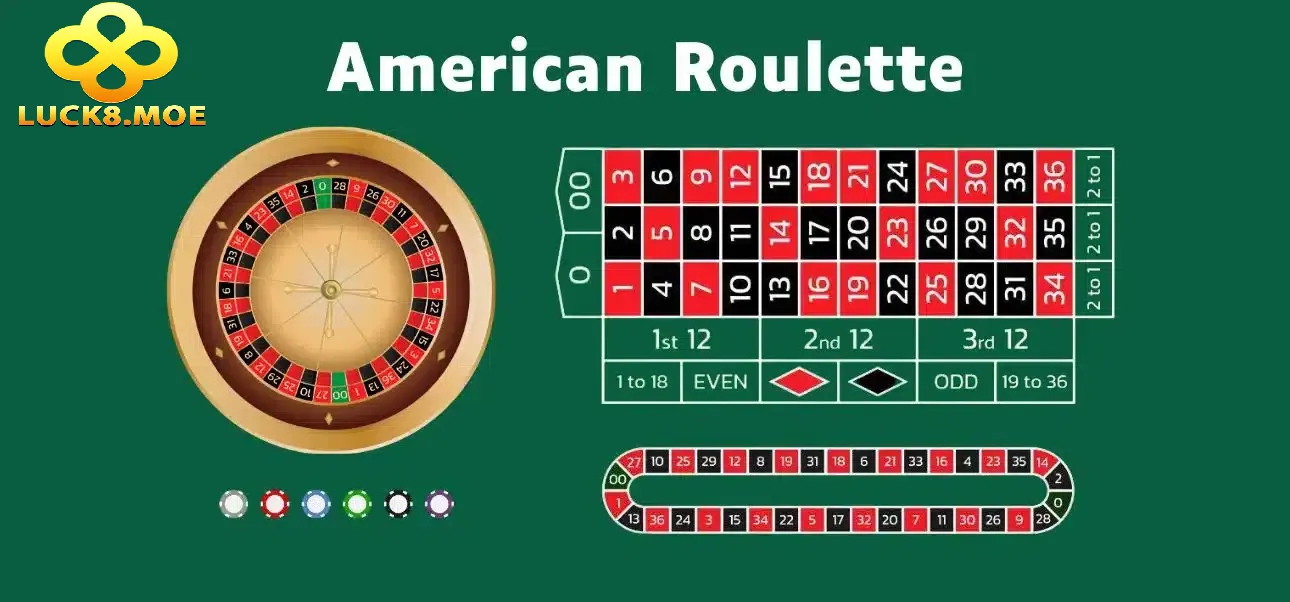 Hướng dẫn chơi Roulette Luck8 với cách chơi cực kỳ đơn giản